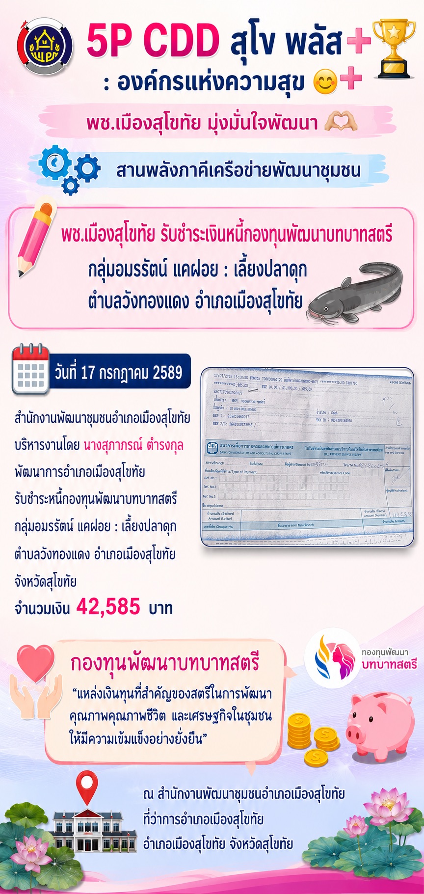 ✏️พช.เมืองสุโขทัย รับชำระเงินหนี้กองทุนพัฒนาบทบาทสตรี กลุ่มอมรรัตน์ แคฝอย : เลี้ยงปลาดุก ตำบลวังทองแดง อำเภอเมืองสุโขทัย